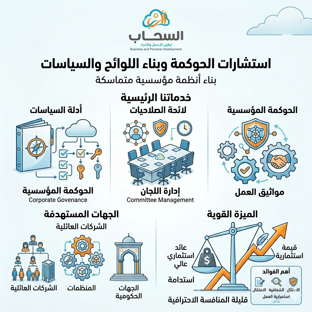 إستشارات الحوكمة و بناء اللوائح و السياسات