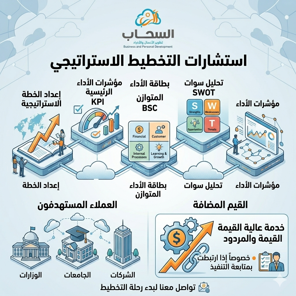 إستشارات التخطيط الإستراتيجي